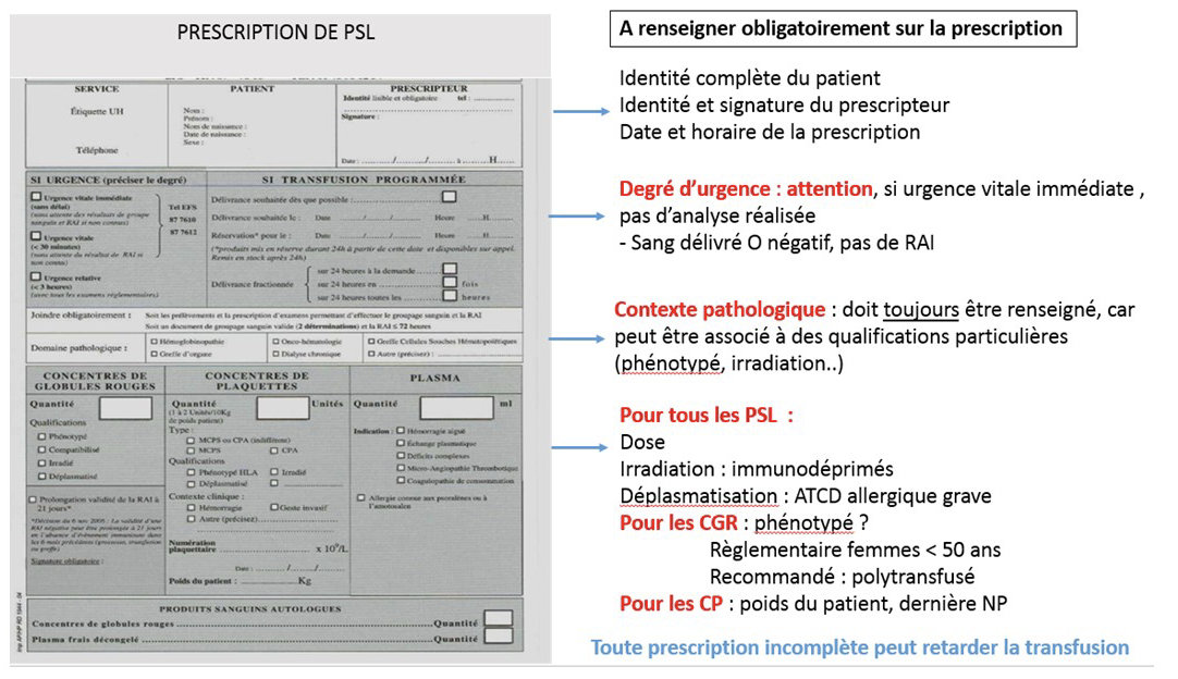 Formulaire de prescription PSL annoté